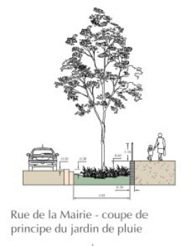 j de pluie