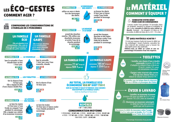 eco eau