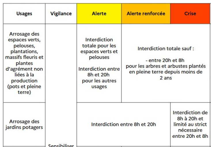 alerte